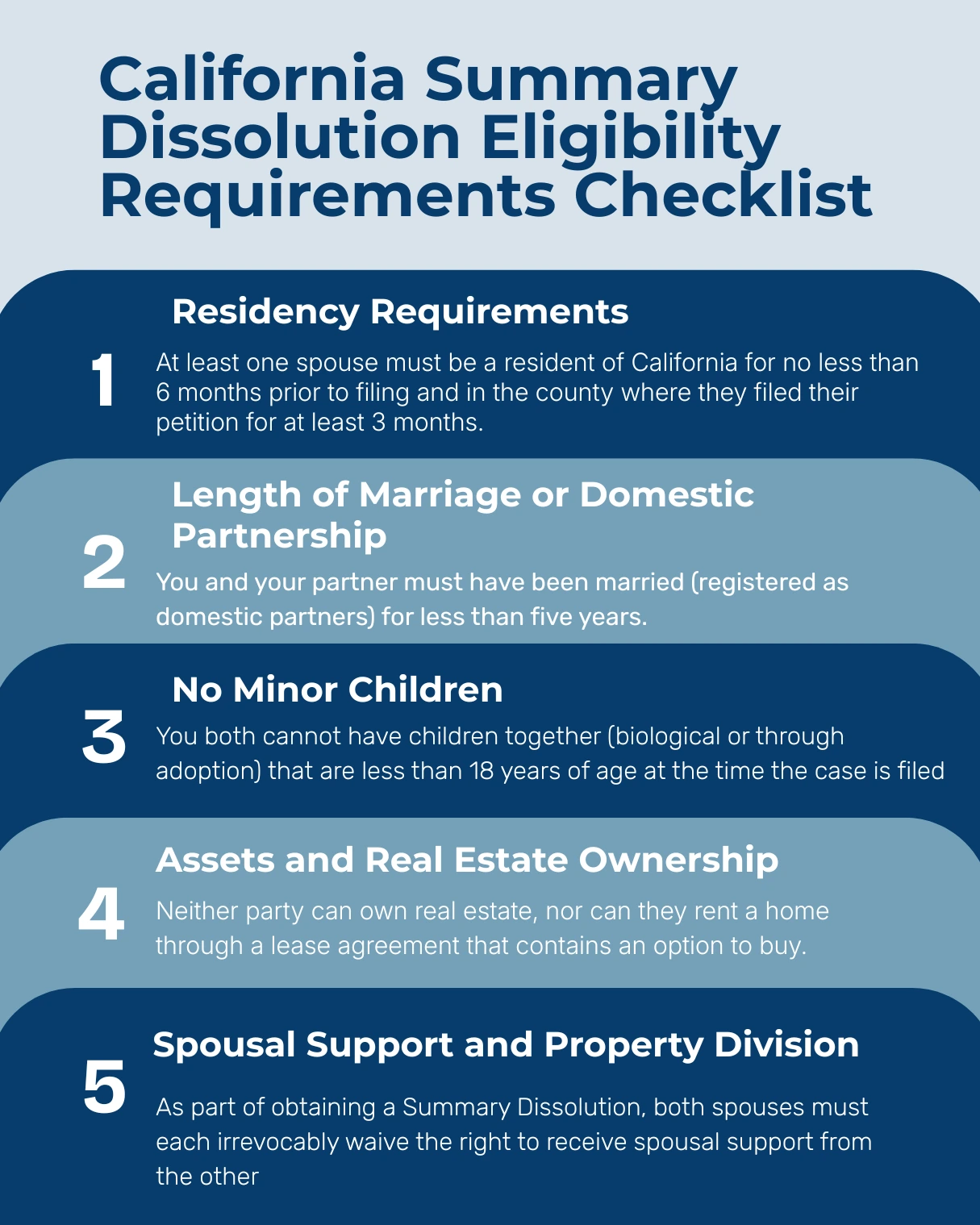 Do You Qualify for Summary Dissolution in 2026?
