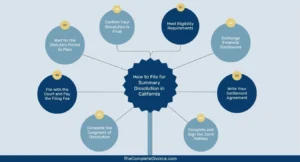 How to File for Summary Dissolution in California