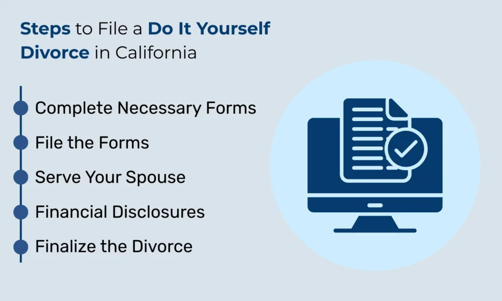 DIY Divorce Filing in California: Step by Step