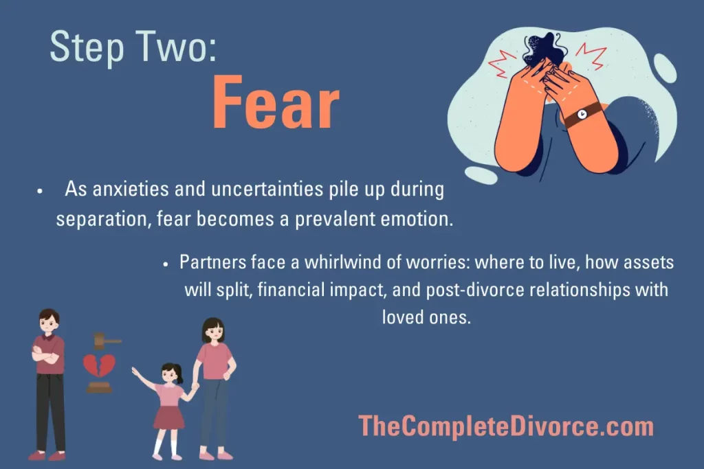 Fear - Stages of Divorce grief