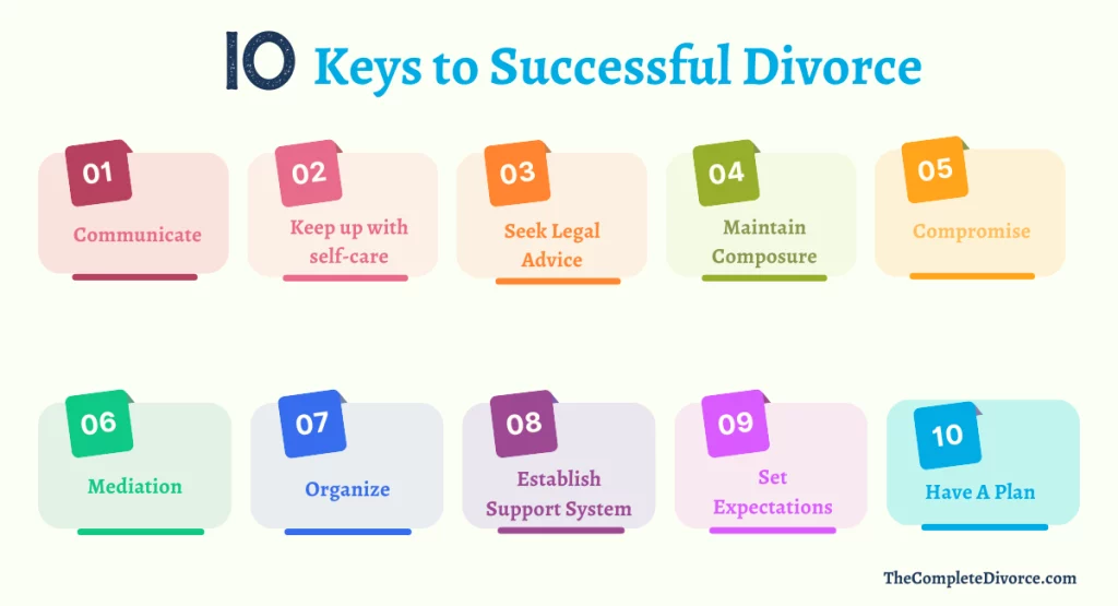 Top 10 Keys to a Successful Divorce - Amicable Divorce