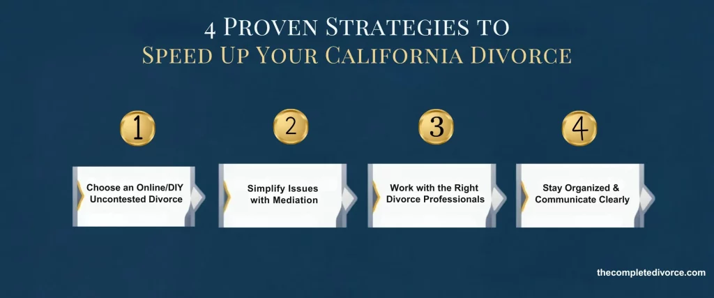 4 Proven Strategies to Speed Up Your California Divorce