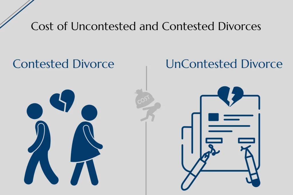 Costs of Uncontested and Contested Divorces in California
