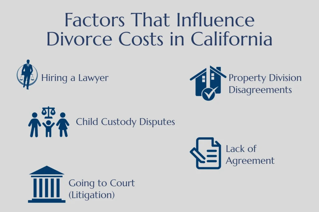 Factors That Influence Divorce Costs in California