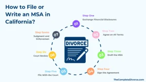 How to file or write an MSA in California in 7 Steps