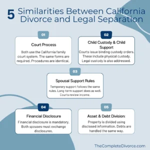 5 Similarities between California Divorce and Legal Separation