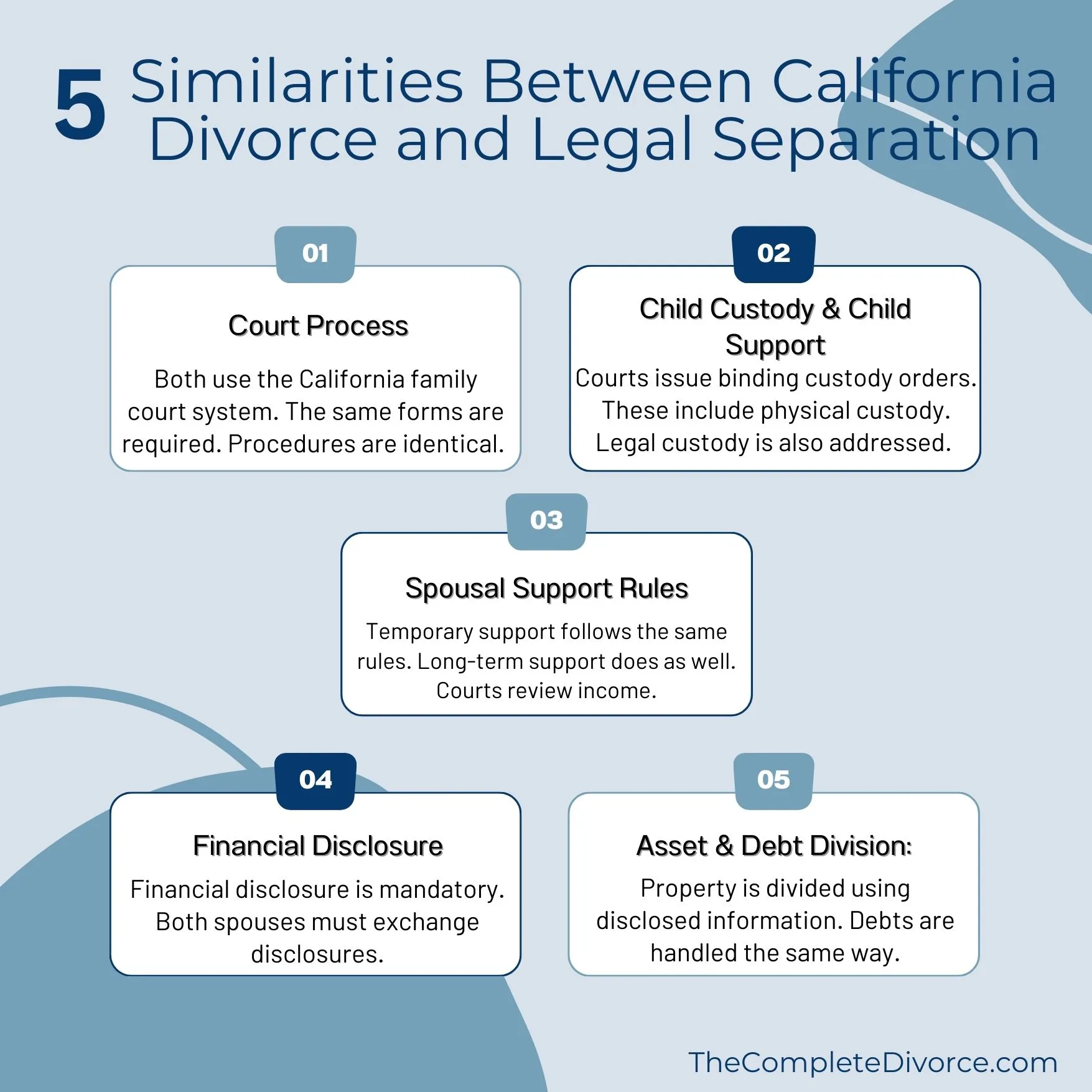 5 Similarities between California Divorce and Legal Separation