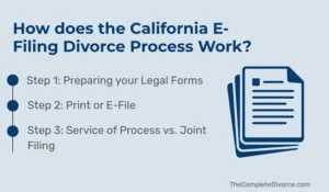 how does the california e filing divorce process work? - e-Filing Divorce California