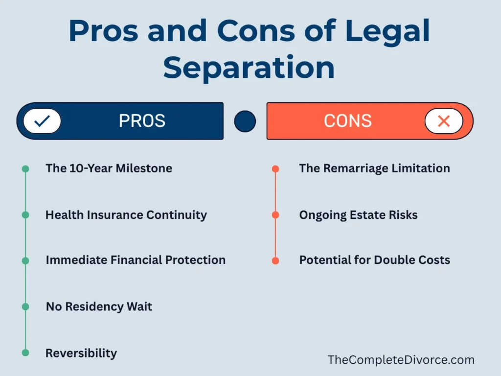 Pros and Cons of Legal Separation in California