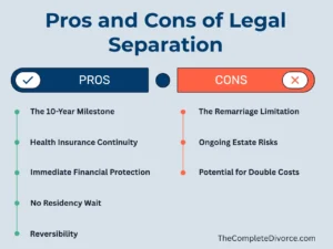 Pros and Cons of Legal Separation in California