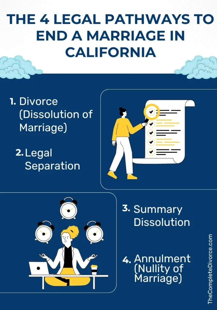 4 Legal Pathways to end a marriage to California