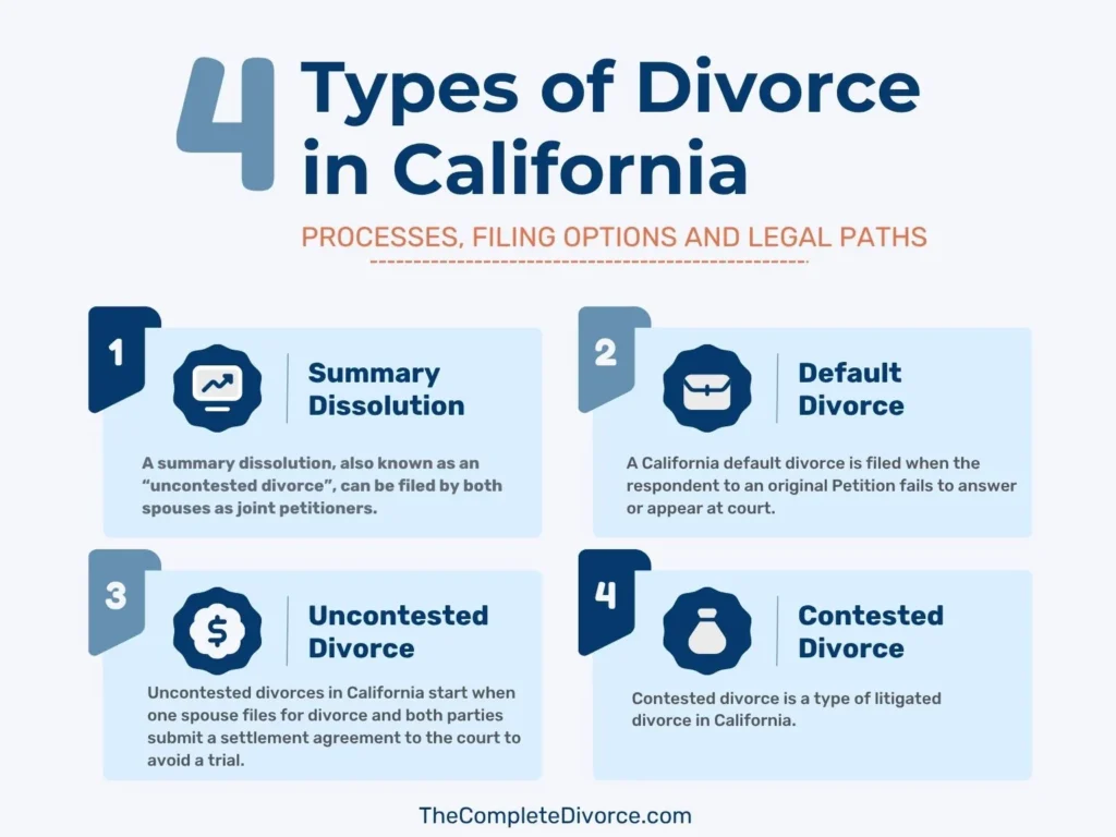 4 Types of Divorce in California - Explained by Experienced Attorney Mediator Dina Haddad
