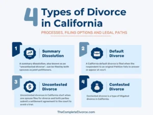 4 Types of Divorce in California - Explained by Experienced Attorney Mediator Dina Haddad