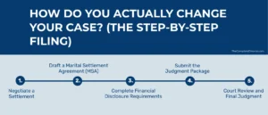 how do you actually change your case step by step filing