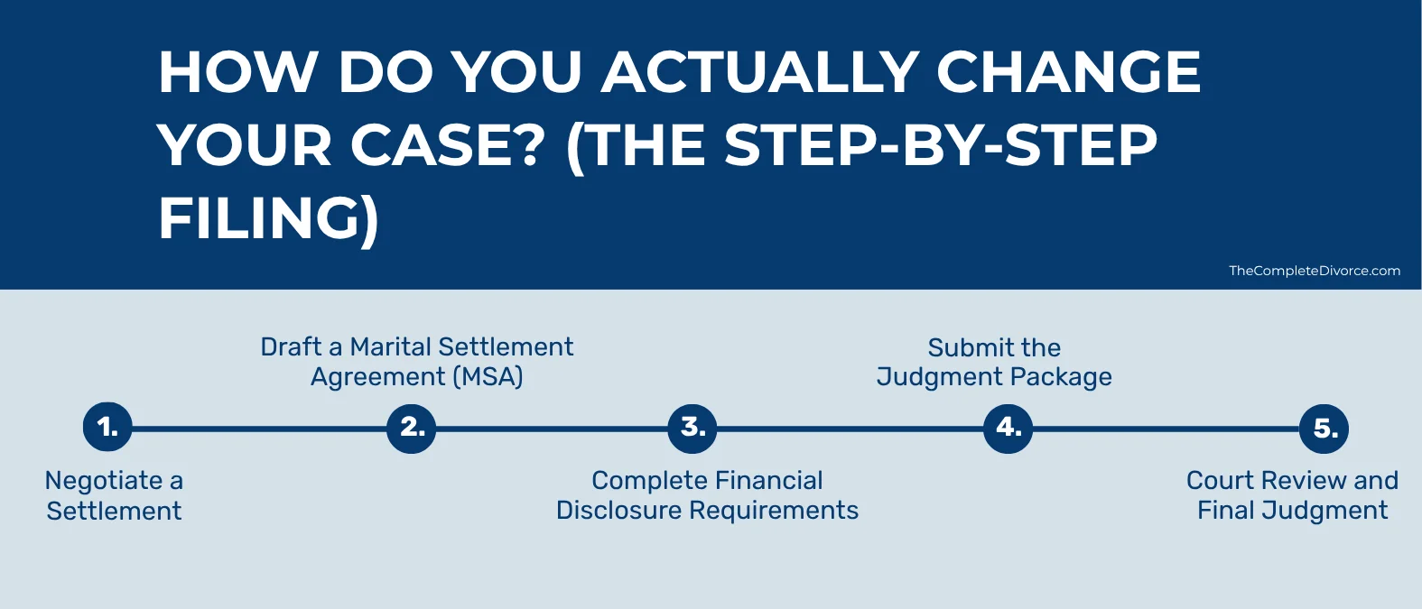 how do you actually change your case step by step filing