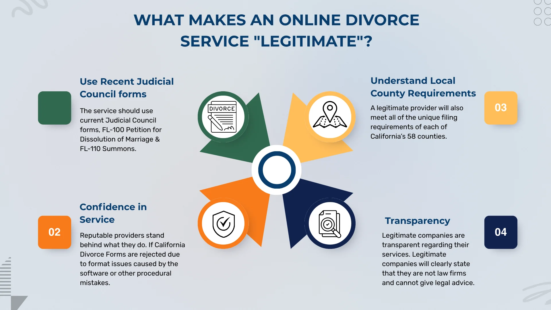 What Makes an Online Divorce Service "Legitimate"?