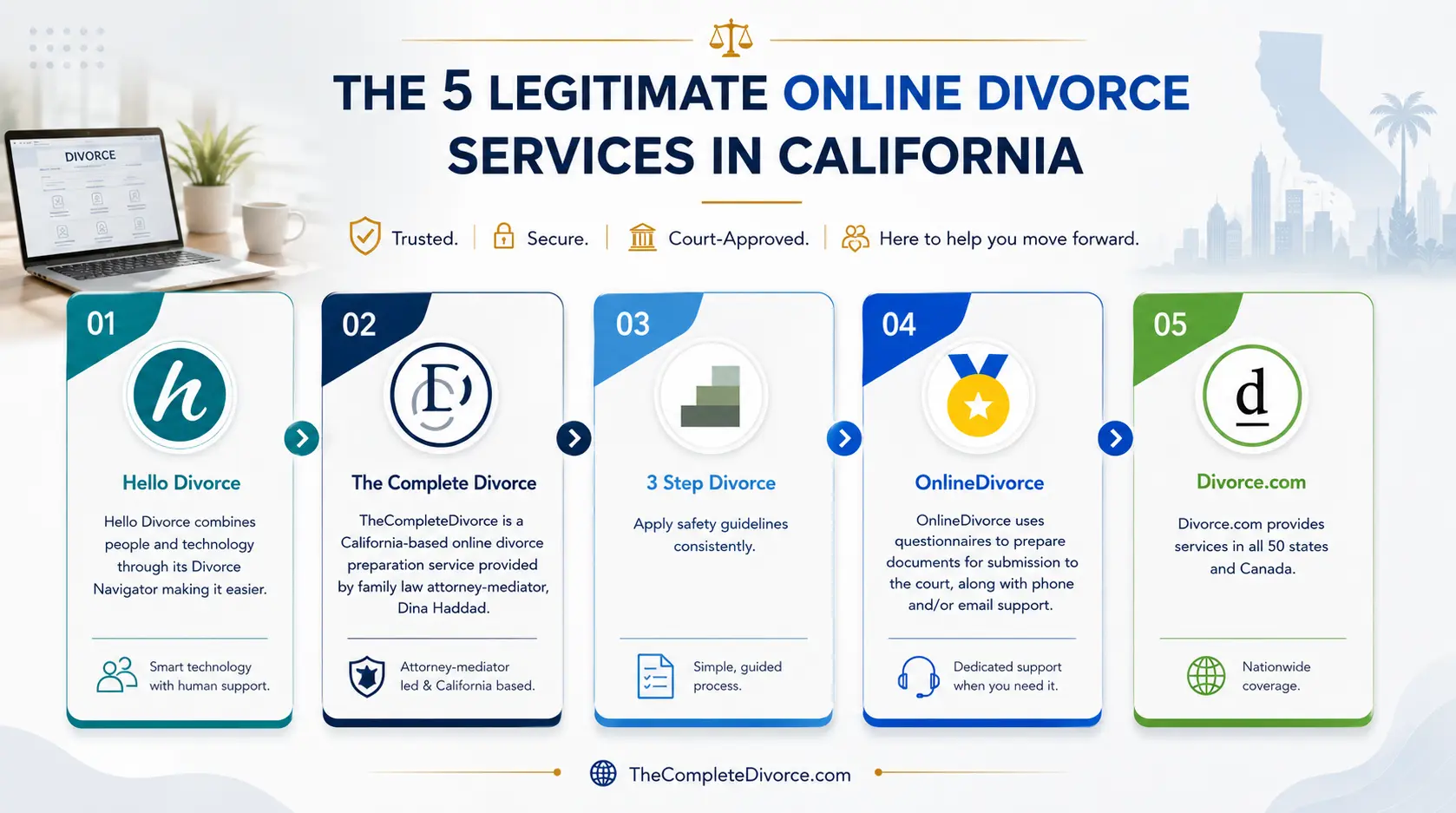 The 5 Legitimate Online Divorce Services in California