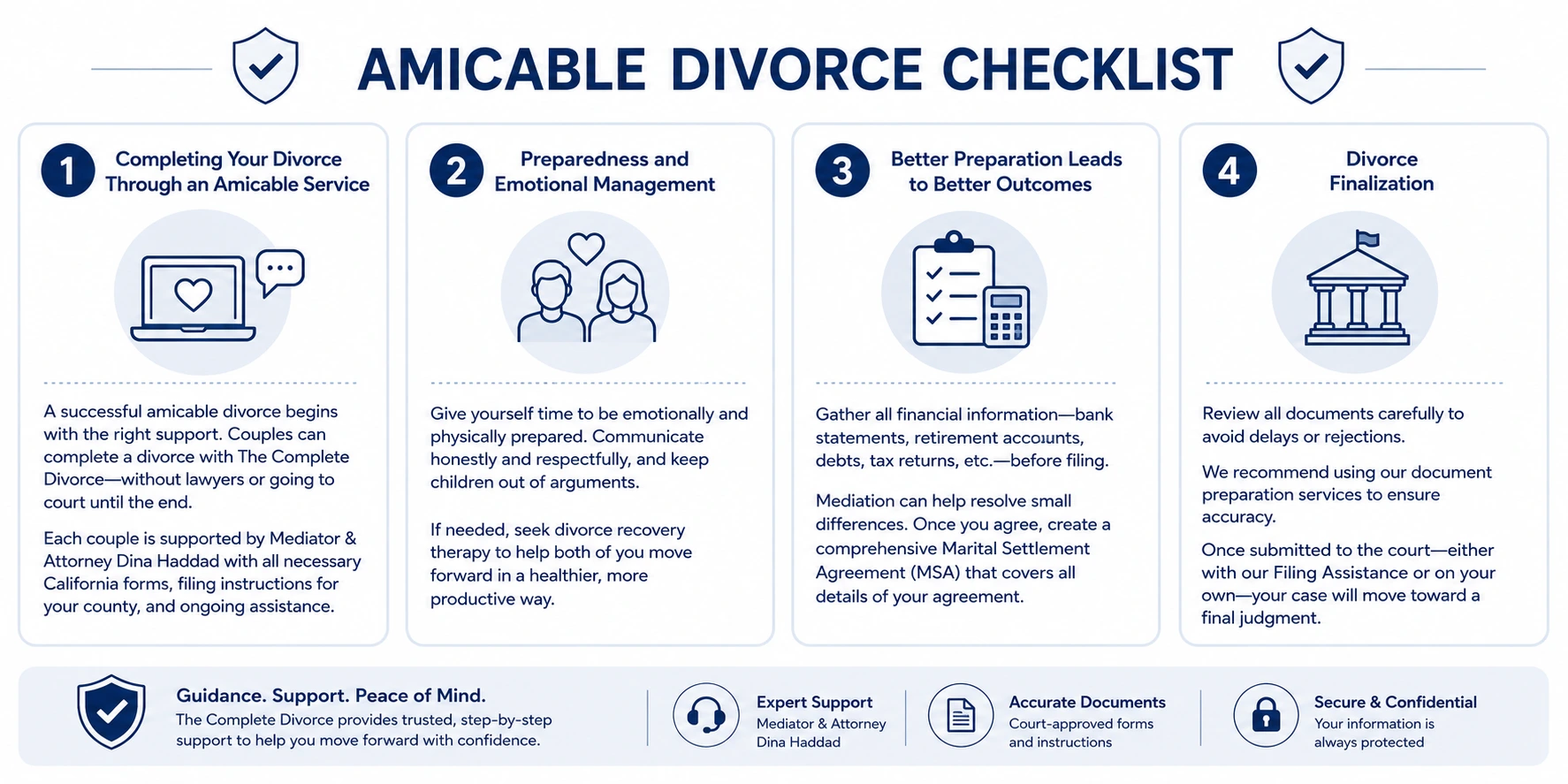 California Amicable Divorce Checklist