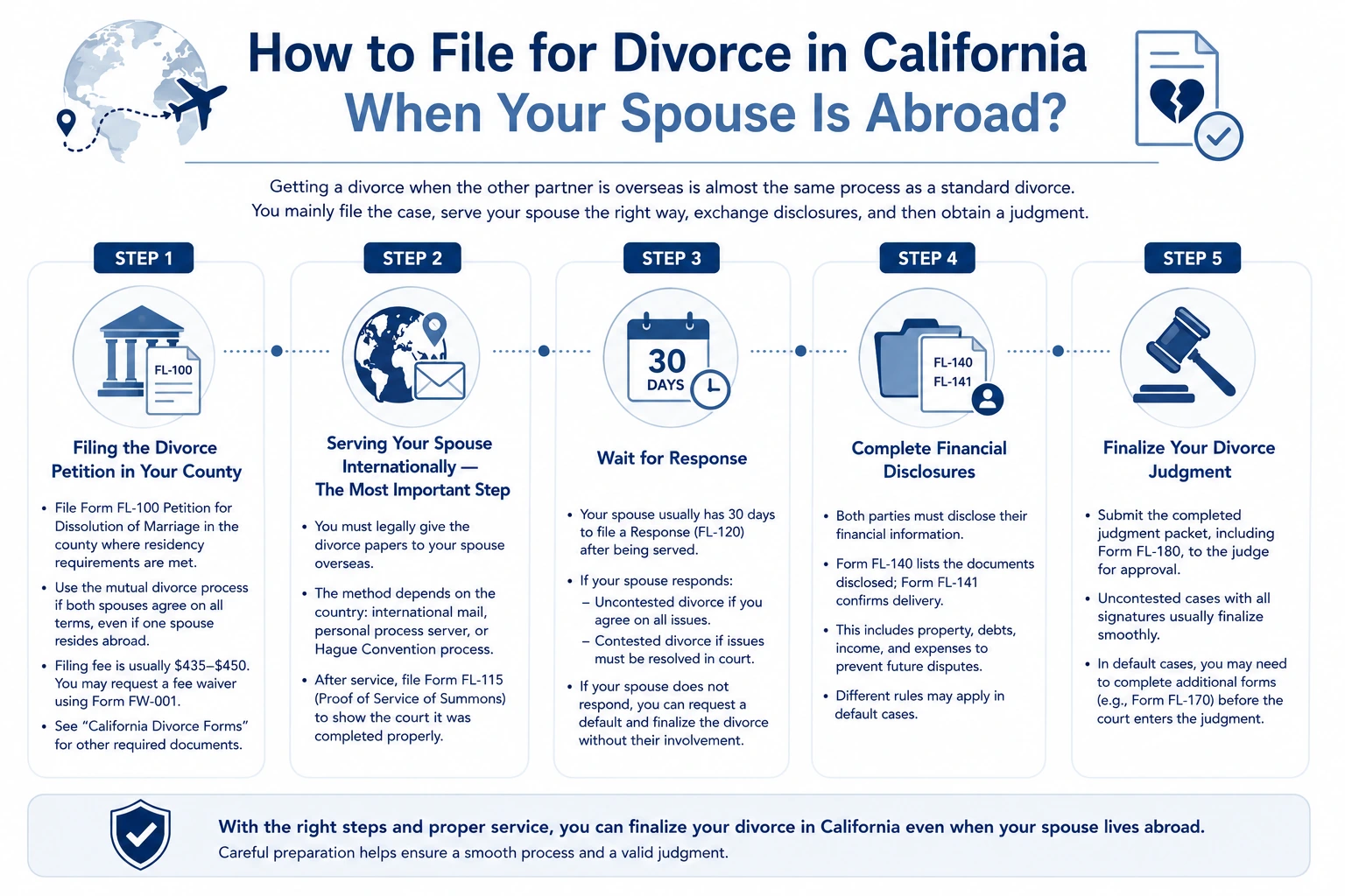 How to File for Divorce in California When Your Spouse Is Abroad?