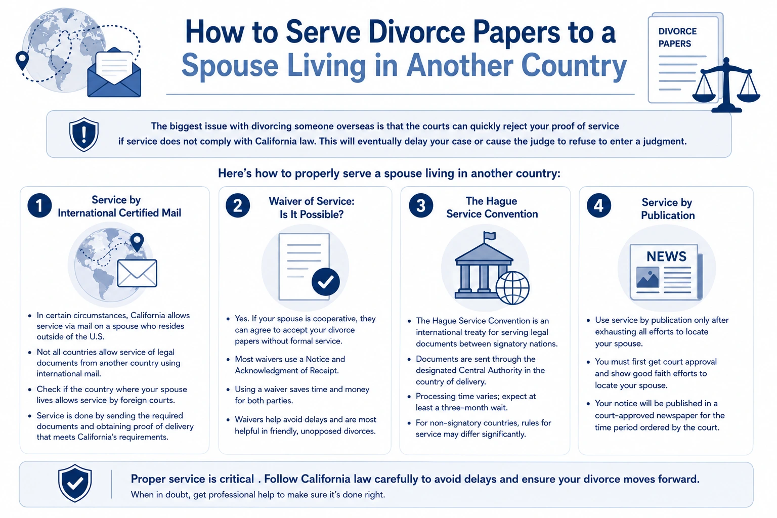 How to Serve Divorce Papers to a Spouse Living in Another Country