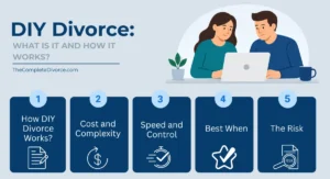 DIY Divorce: What it is and How it Works?