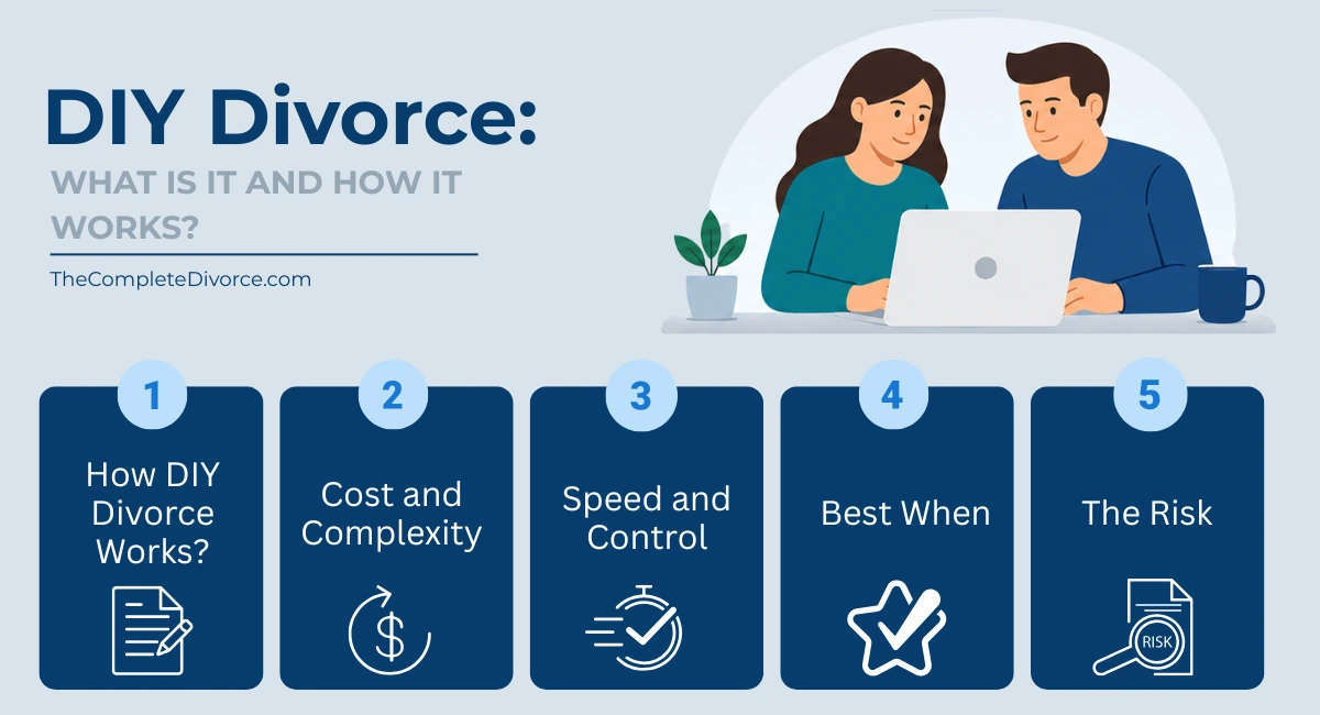 DIY Divorce: What it is and How it Works?