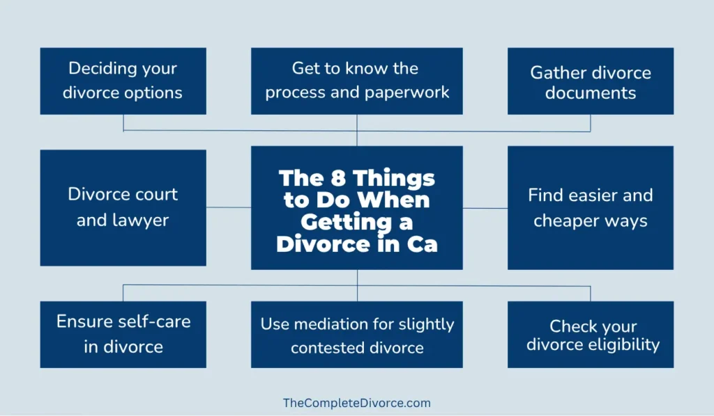 The 8 Things to do when getting a Divorce in California