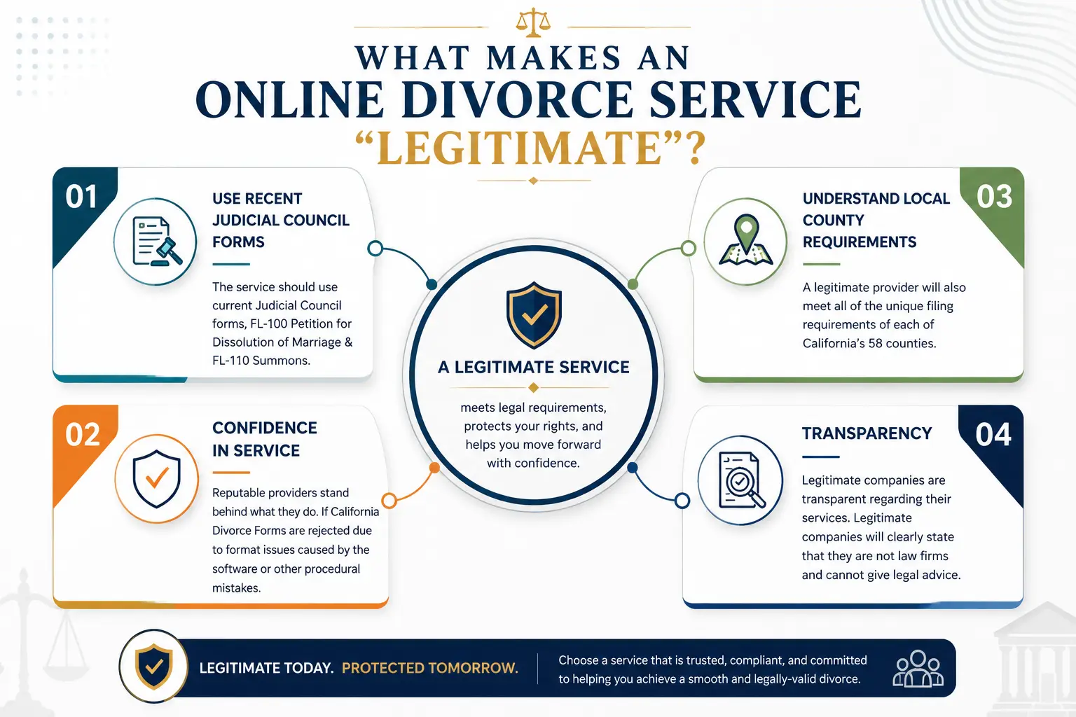 What Makes an Online Divorce Service "Legitimate"?