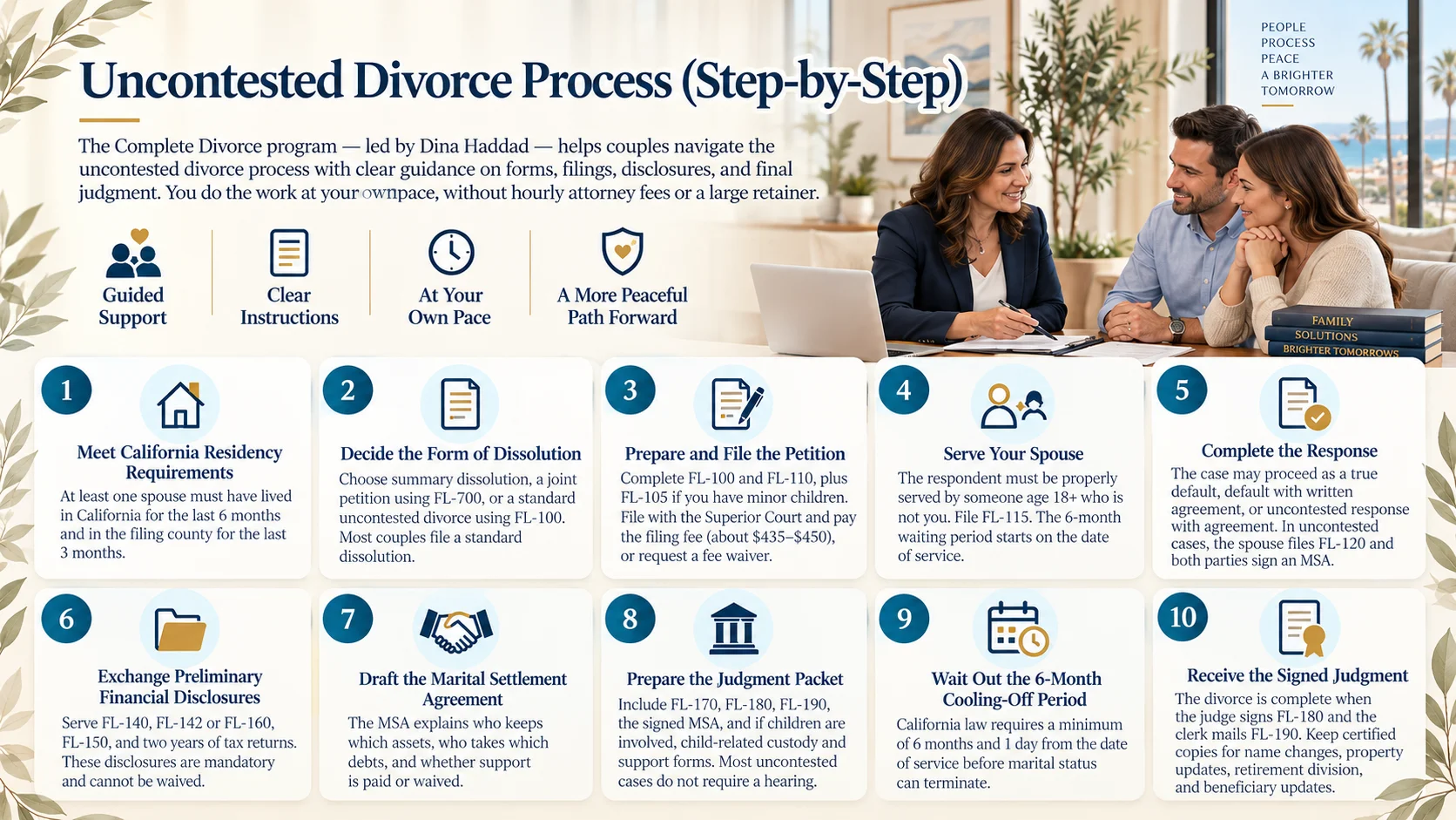 Uncontested Divorce Paperwork (for California)