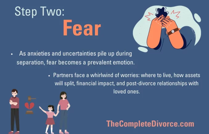Fear - Stages of Divorce grief