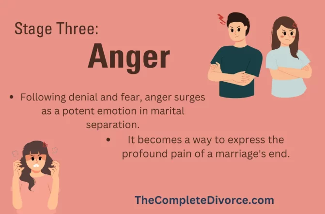 Anger - Stages of Divorce grief - Stages of Grief Divorce
